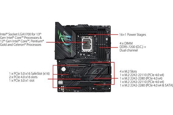 Mainboard Asus ROG STRIX Z790-F GAMING WIFI DDR5