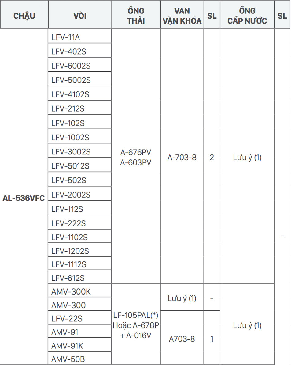 Gợi ý kết hợp vòi rửa và chậu lavabo AL536V đặt bàn