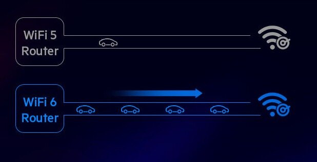 Bộ phát wifi 6 Linksys MR9600-AH (Chuẩn AX/AX6000Mbps/Wifi Mesh/45 User) - Cũ đẹp (Full box)