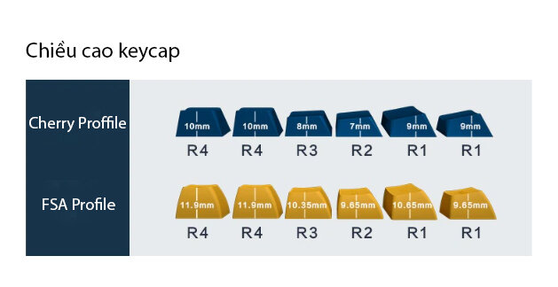 Bàn phím cơ FLEsport CMK87 CPM Metal Heart RGB 3 Mode Coolmint sw (Kailh Box) 7