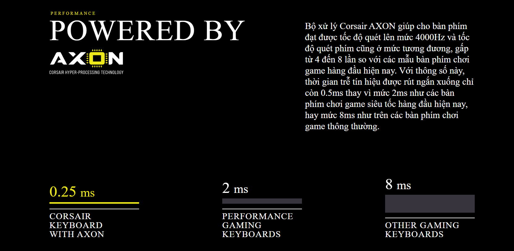 Bàn phím cơ Corsair K100 RGB Midnight Gold Optical sw (USB) (CH-912A21A-NA) 002