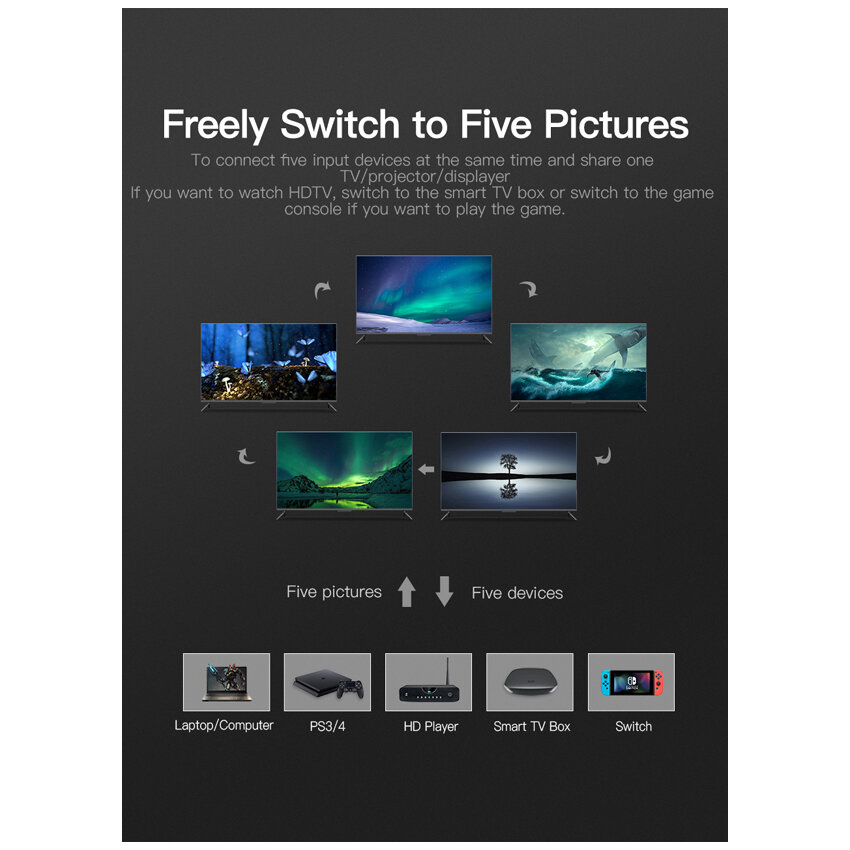 Bộ gộp HDMI 5 vào 1 ra Vention ACDG0 (có điều khiển)