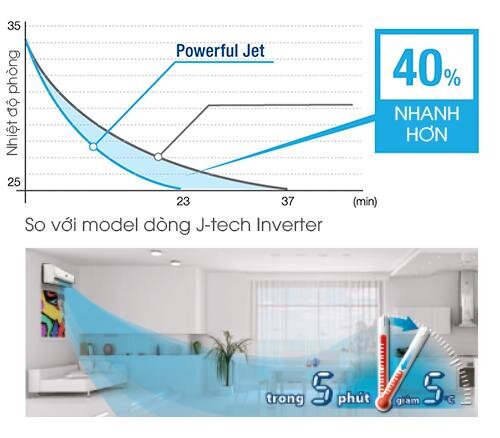 Điều hòa 1 chiều Sharp AH-A12SEW - 12.000BTU