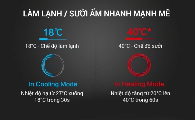 Điều Hòa Nagakawa 30000 BTU 2 Chiều Inverter NIP-A30DC tiết kiệm điện