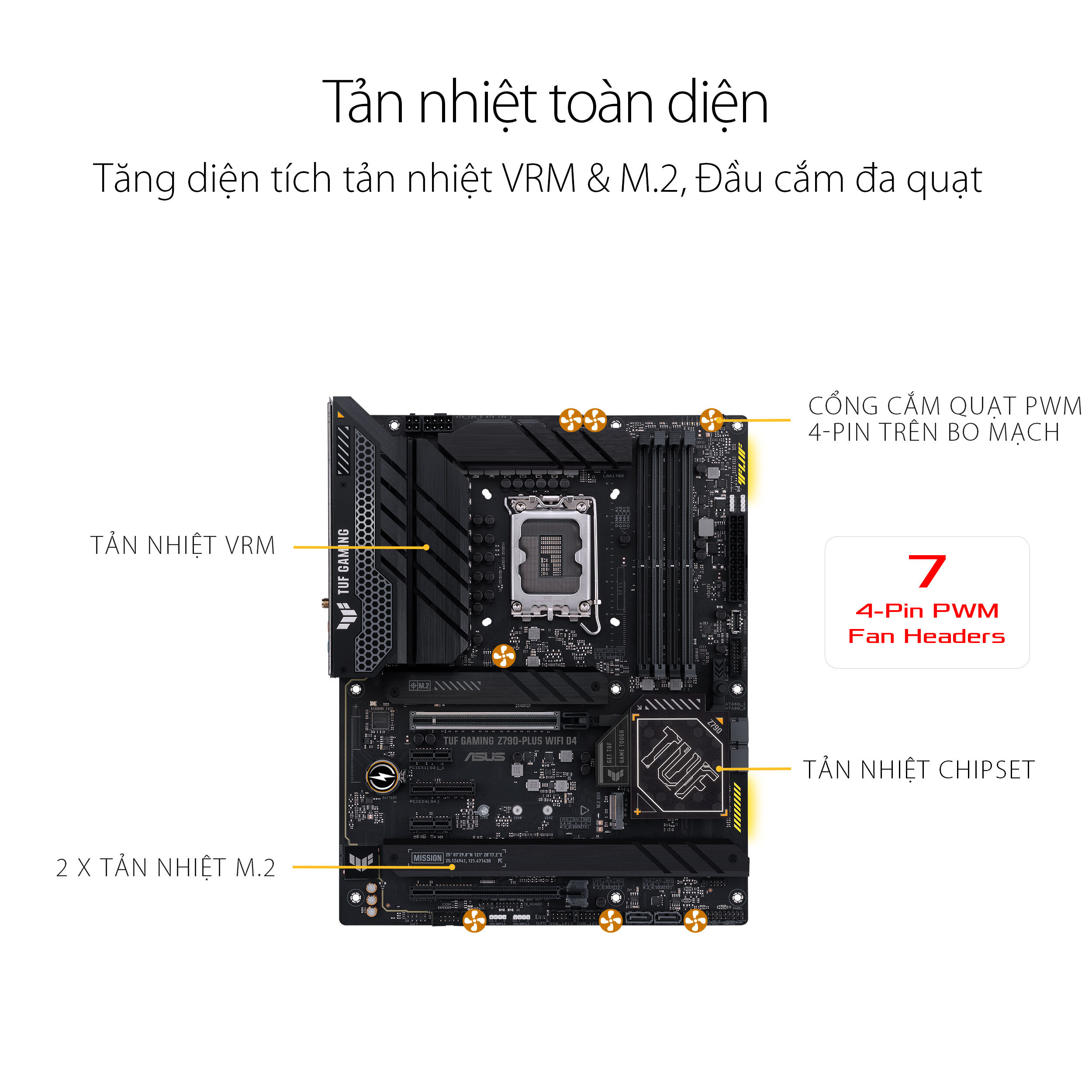 Mainboard ASUS TUF GAMING Z790-PLUS WIFI D4