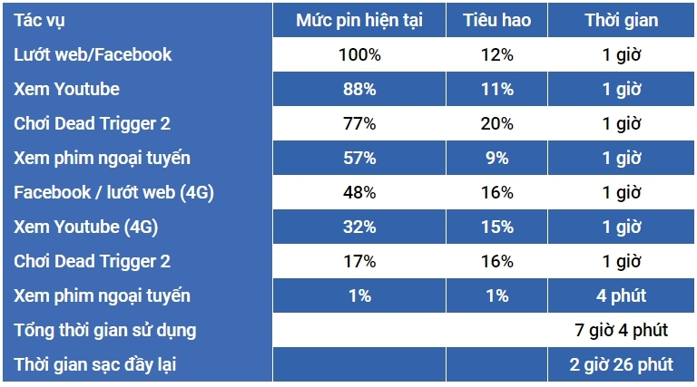 Điện thoại OPPO F3 Lite (A57)