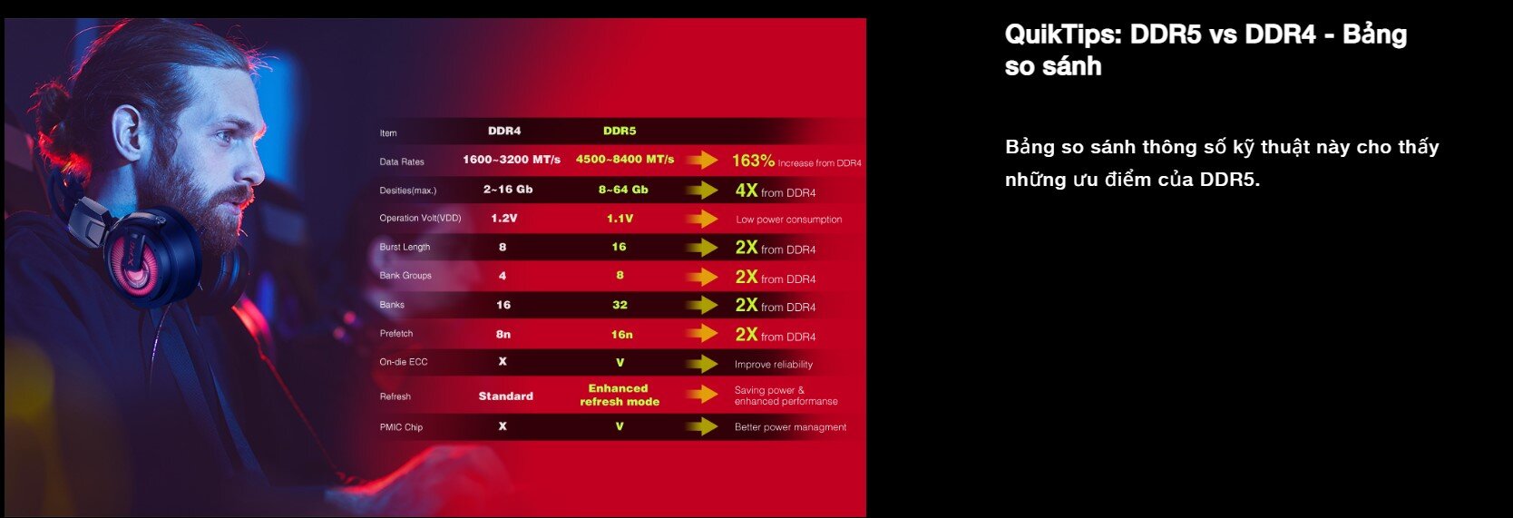 Ram Desktop Adata RGB