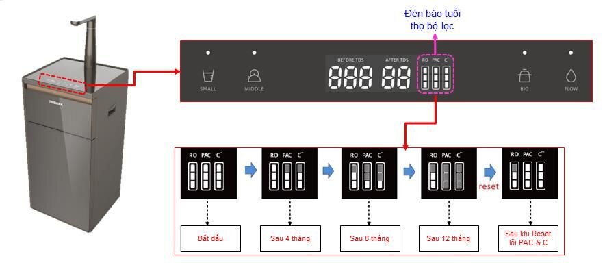 Máy lọc nước Toshiba TWP-N1843SV