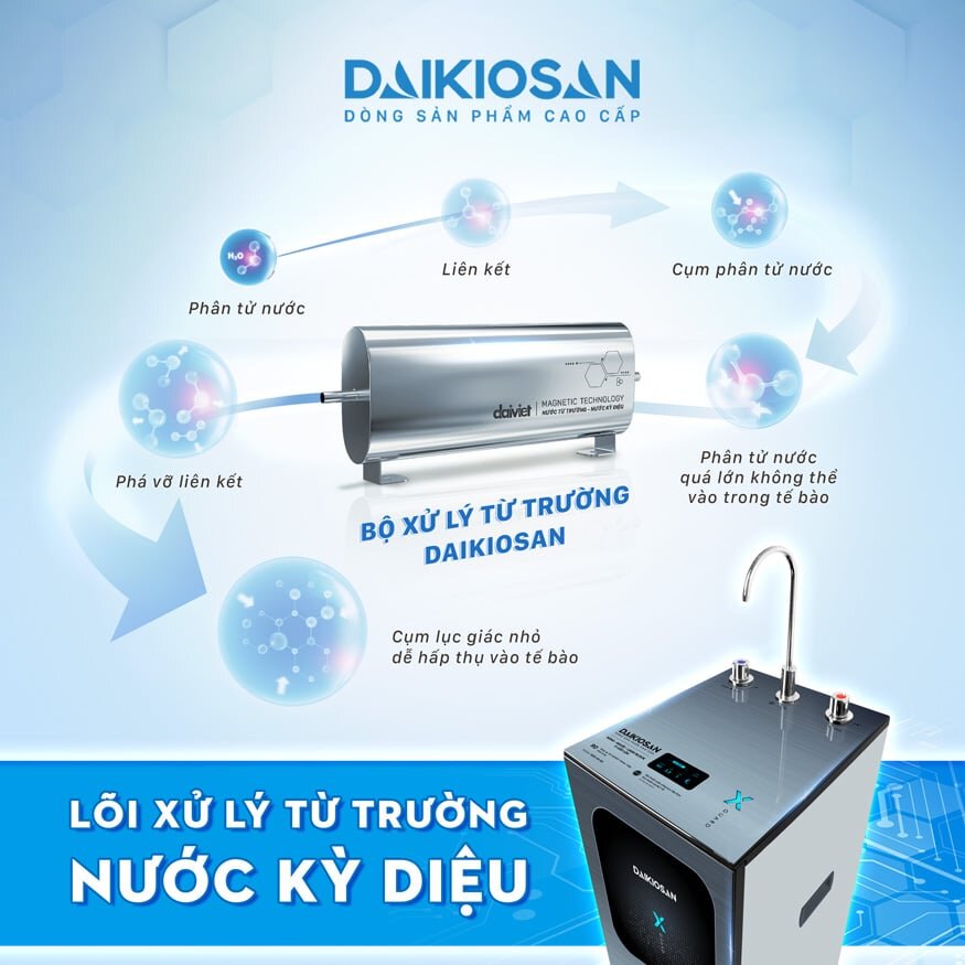 Máy lọc nước RO 