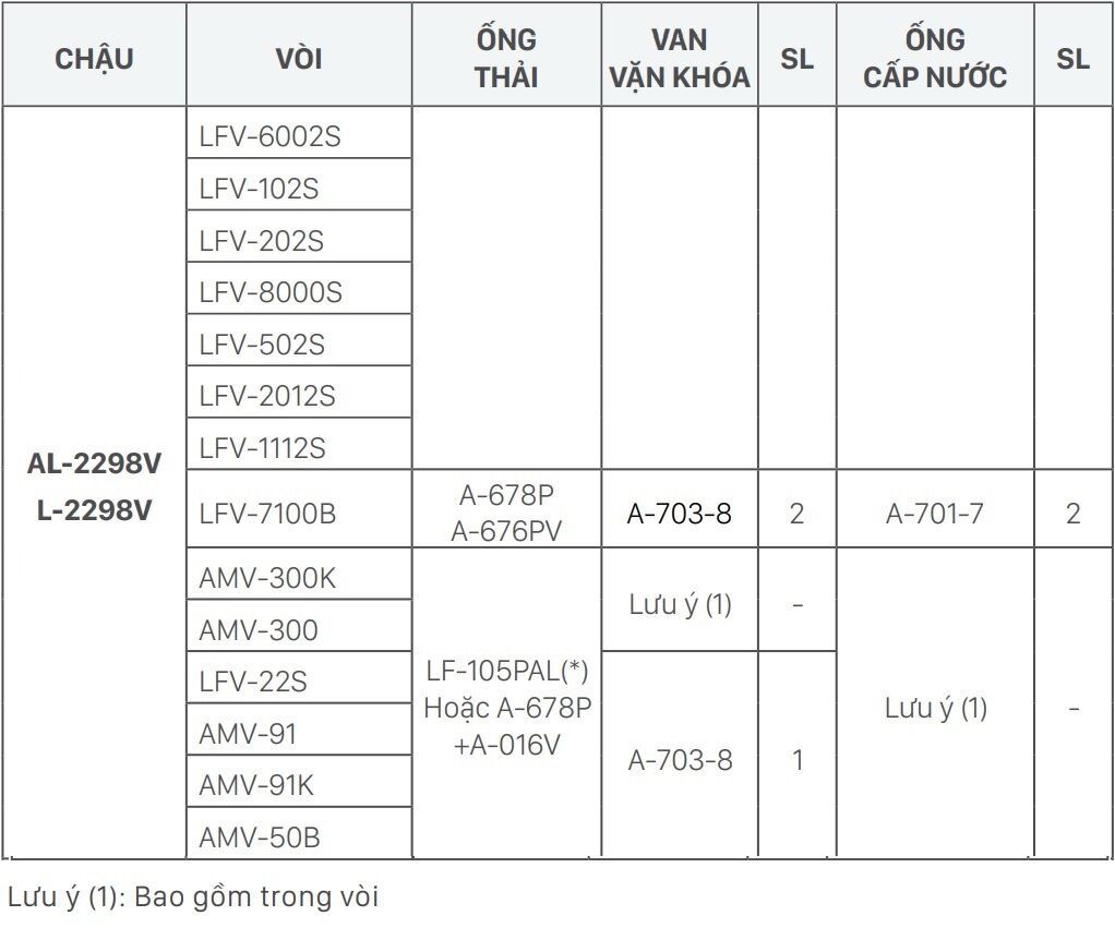Gợi ý kết hợp vòi rửa và chậu lavabo âm bàn INAX L-2298V