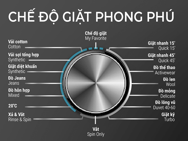 Các chương trình giặt của máy Casper WF-85I140BGB
