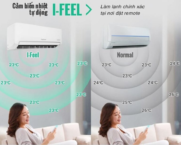 Điều hòa Nagakawa 9000 BTU 1 chiều Inverter NIS-C09R2H11 gas R-32