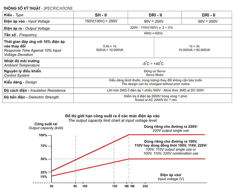 Ổn áp 1 Pha Lioa SH - 0,5kVA-II