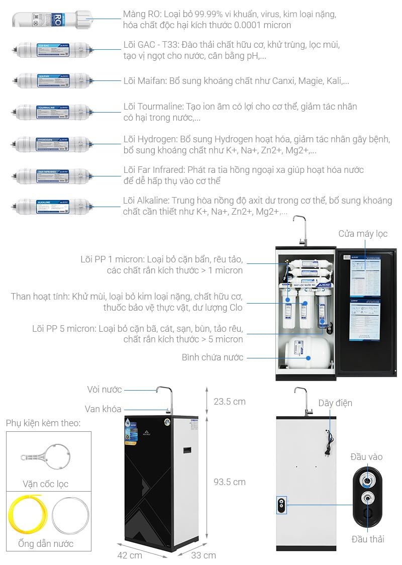 Hòa Phát HWR1B 1022