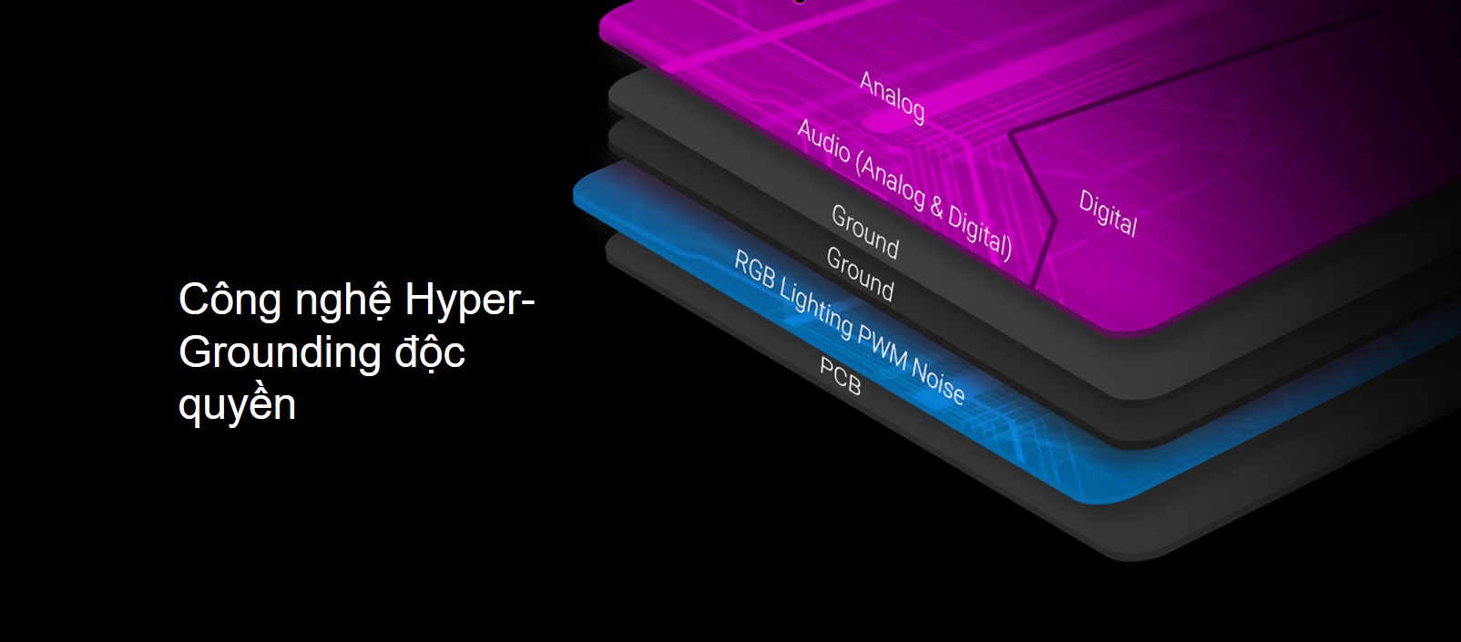 Tai nghe Asus ROG Delta S EVA 90YH03H0-B2UA00 4