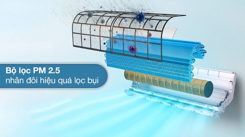 Điều hòa Aqua Inverter 1 chiều 9500 BTU AQA-RUV10XAW2 lọc bụi mịn