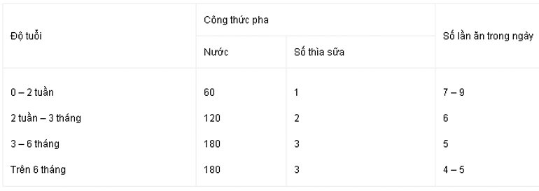 Cách pha sữa S26 Gold Newborn 1
