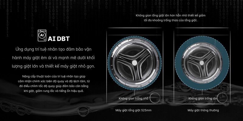 Máy giặt Aqua Inverter 11 kg AQD-A1102J.BK  tiết kiệm điện