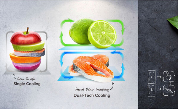 Hai dàn lạnh độc lập cho nhiệt độ bảo quản giữa các thực phẩm khác nhau Hai dàn lạnh độc lập cho nhiệt độ bảo quản giữa các thực phẩm khác nhau