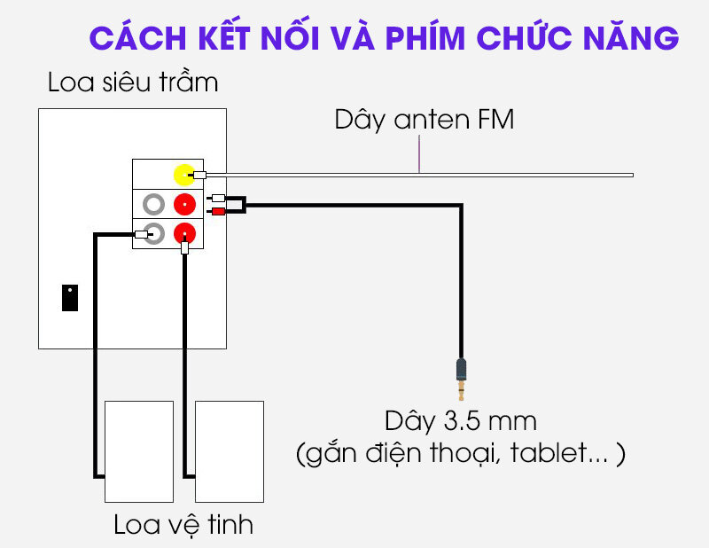 Loa Vi Tính Bluetooth Enkor E206 Loa Vi Tính Bluetooth Enkor E206