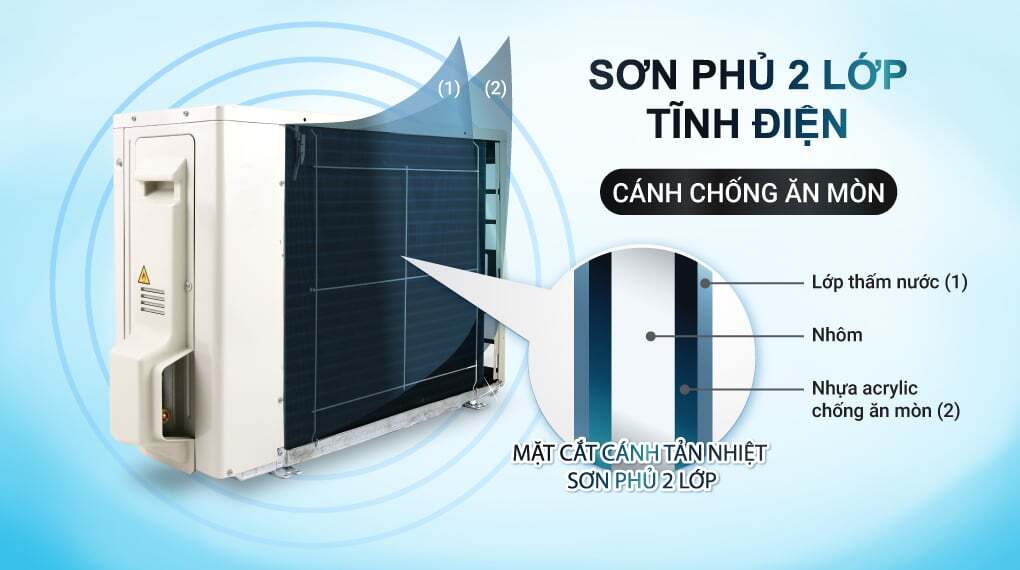 Điều hòa Daikin FTKB35YVMV có dàn nóng phủ 2 lớp chống ăn mòn hiệu quả Điều hòa Daikin FTKB35YVMV có dàn nóng phủ 2 lớp chống ăn mòn hiệu quả