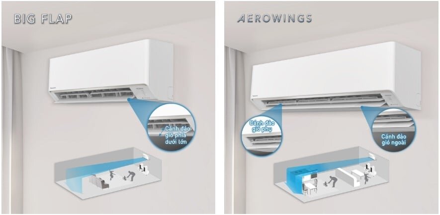 Điều hòa 1 chiều Panasonic CU/CS-RU18AKH-8B được trang bị công nghệ cánh đảo AEROWINGS