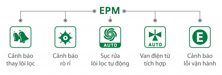 Máy lọc nước AOSMITH ADR75-V-ET-1