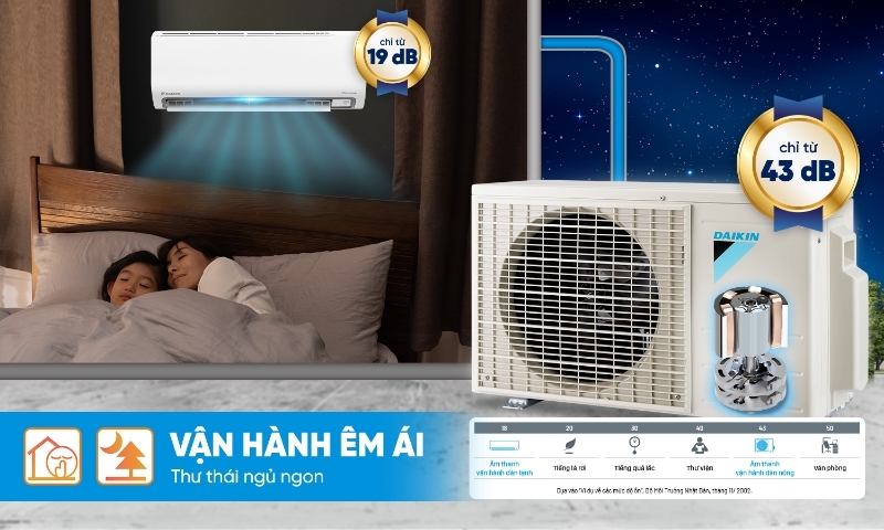 Điều hòa Daikin Inverter 21000 BTU 1 chiều FTKF60ZVMV/RKF60ZVMV gas R-32 3 Điều Hòa Daikin Inverter 21000 BTU 1 Chiều FTKF60ZVMV/RKF60ZVMV Gas R-32