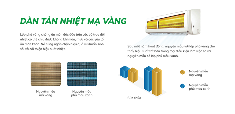 Điều hòa Hikawa 18000BTU 1 chiều HIK-NC20A gas R410A