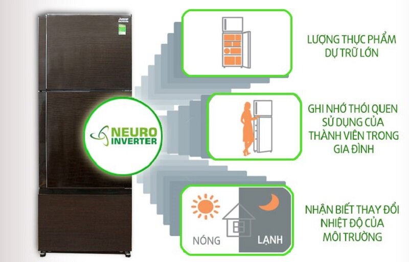 Tủ lạnh Mitsubishi Electric 414 lít MR-V50EH-BRW Tủ lạnh Mitsubishi Electric 414 lít MR-V50EH-BRW
