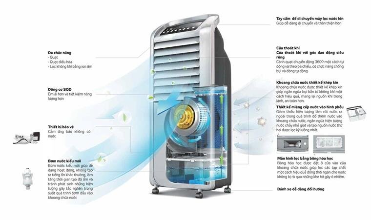 Quạt điều hòa Kangaroo KG50F46 Quạt điều hòa Kangaroo KG50F46