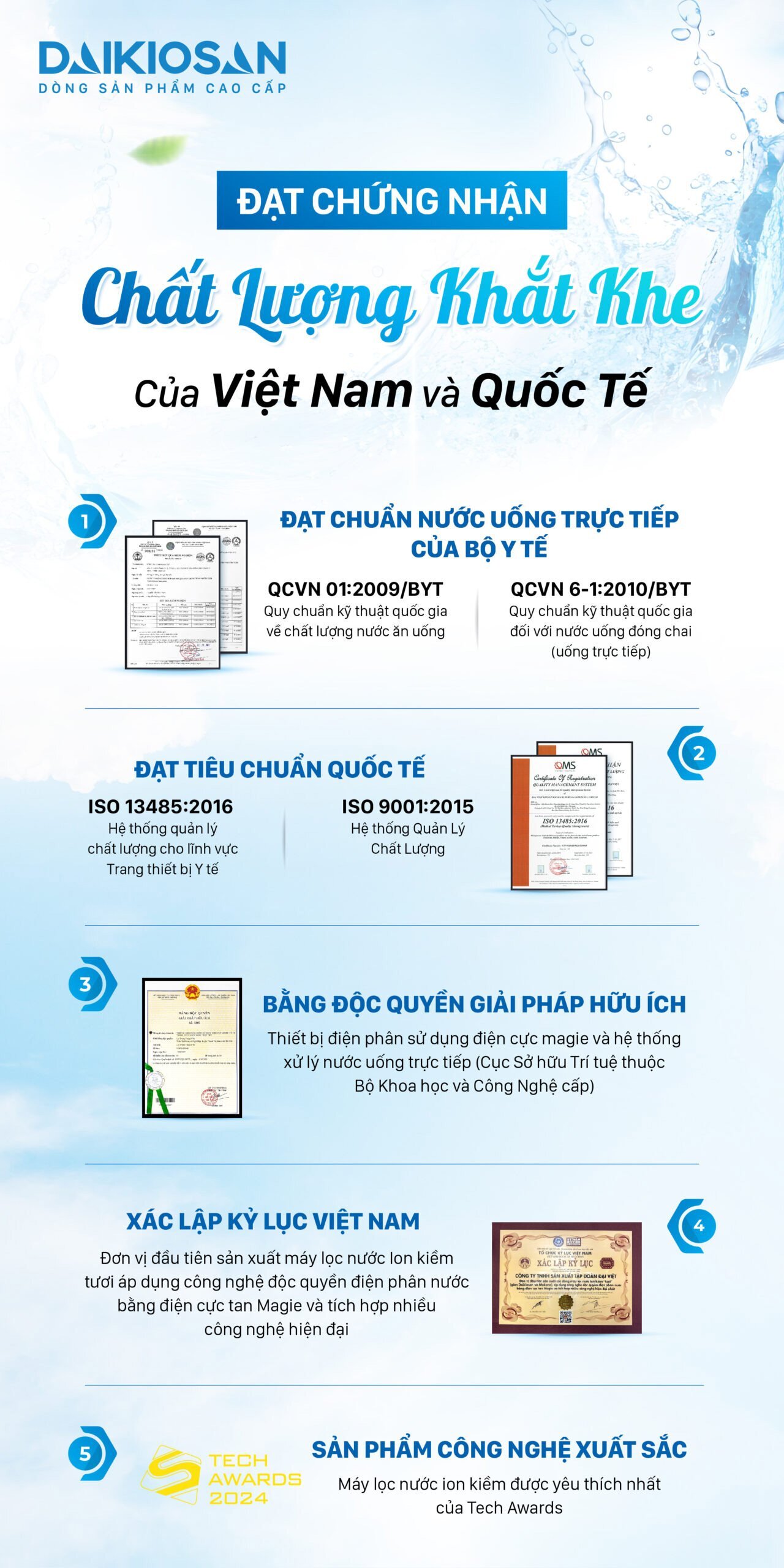 Máy lọc nước Daikiosan DN169 đạt đầy đủ các tiêu chuẩn cho nguồn nước sạch đảm bảo an toàn