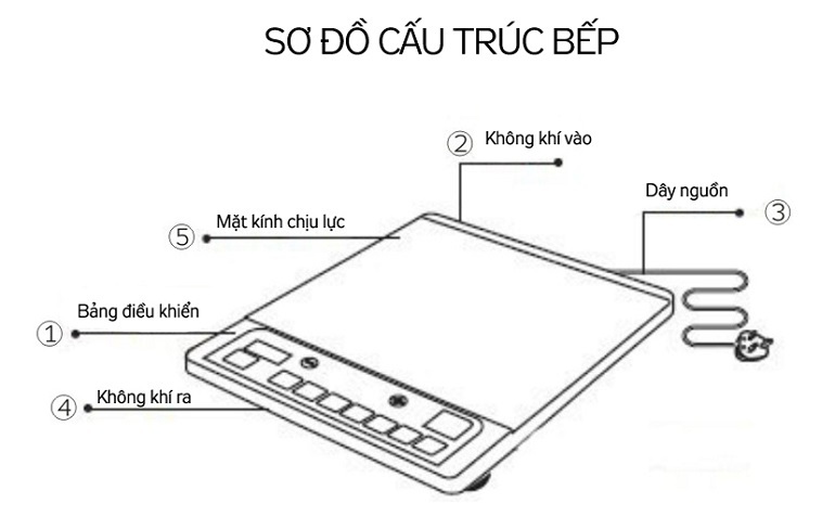Bếp từ dương 1 vùng nấu Kangaroo KG434i Bếp từ dương 1 vùng nấu Kangaroo KG434i