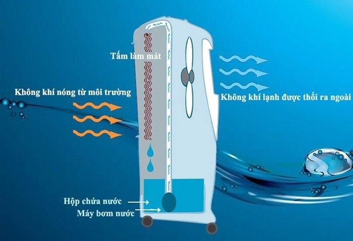 Quạt điều hòa Kangaroo KG50F09