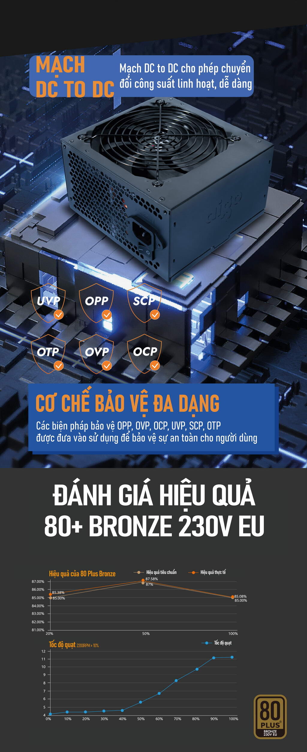 Nguồn máy tính AIGO GB750