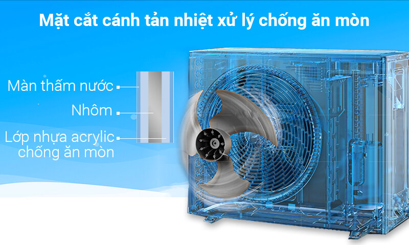 Điều hòa 2 chiều Daikin Inverter 1 HP FTXM25HVMV Điều hòa 2 chiều Daikin Inverter 1 HP FTXM25HVMV