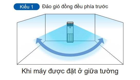 Điều hòa tủ đứng 1 chiều Daikin FVRN71AXV19/RR71CGXV19 24.0000 BTU