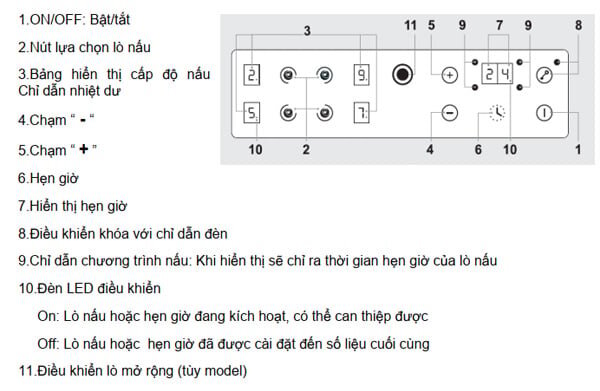 Thiết kế của bảng điều khiển bếp hồng ngoại