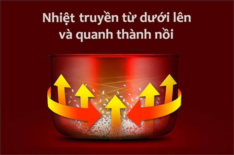 Nồi cơm điện Sharp 1.8L KS-N181ETV Nồi cơm điện Sharp 1.8L KS-N181ETV