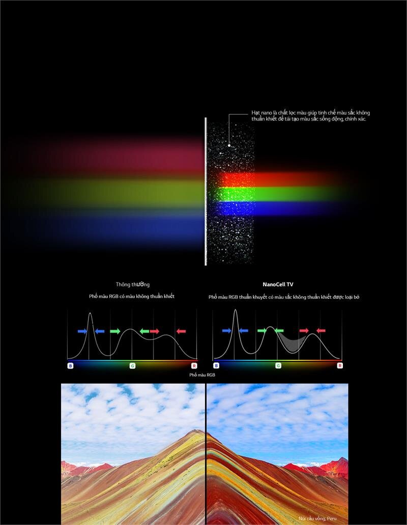 Smart Tivi 4K LG 55 inch 55SM8600PTA Nanocell HDR