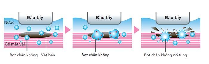 Thiết bị tẩy rửa bằng sóng siêu âm Ultrasonic Washer Sharp UW-A1V-S (màu bạc)