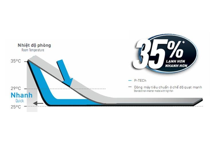 Điều hòa Panasonic 1 chiều inverter XU12UKH-8 12.000BTU