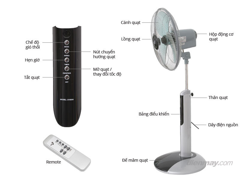 Quạt đứng Asia D16009