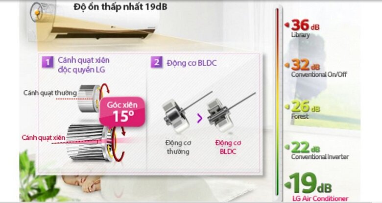 Điều hòa 2 chiều LG Inverter 1.5 HP B13ENC Điều hòa 2 chiều LG Inverter 1.5 HP B13ENC