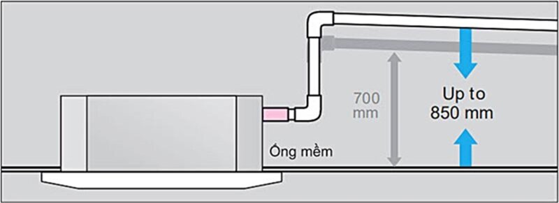 Điều Hòa Âm Trần Mitsubishi Heavy 36000 BTU 2 Chiều Inverter FDT100VG/FDC100VNP