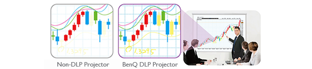 Máy chiếu BenQ MS506 - 3200 Ansi Lumens