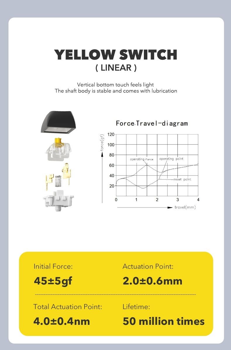 Bàn phím không dây DarkFlash GD108 Starry blue Yellow Switch 5