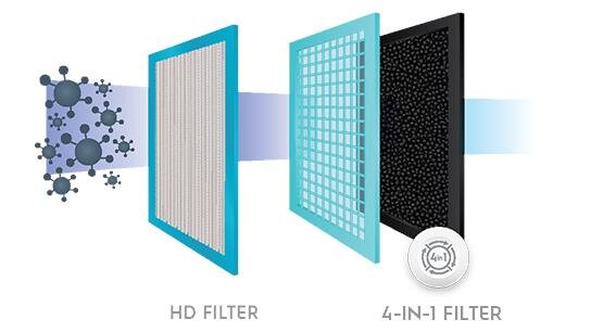 Điều hòa 1 chiều Electrolux ESM18CRO-A1 - 18.000BTU Điều hòa 1 chiều Electrolux ESM18CRO-A1 - 18.000BTU