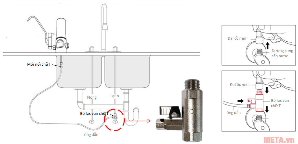 Thiết bị lọc nước uống trực tiếp Sonaki WP-200A (5000 lít)