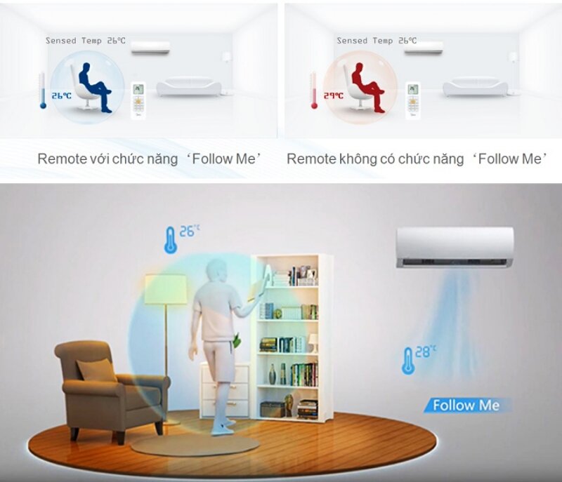 Điều hòa Midea 13000 BTU 1 chiều Inverter MSAFA-13CRDN8 gas R-32